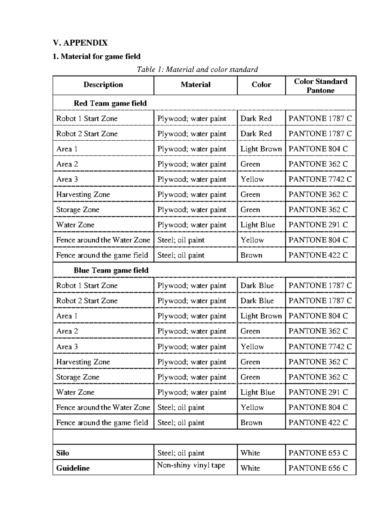 ABU Robocon 2024 Rulebook Appendix 2 V. APPENDIX Material for game