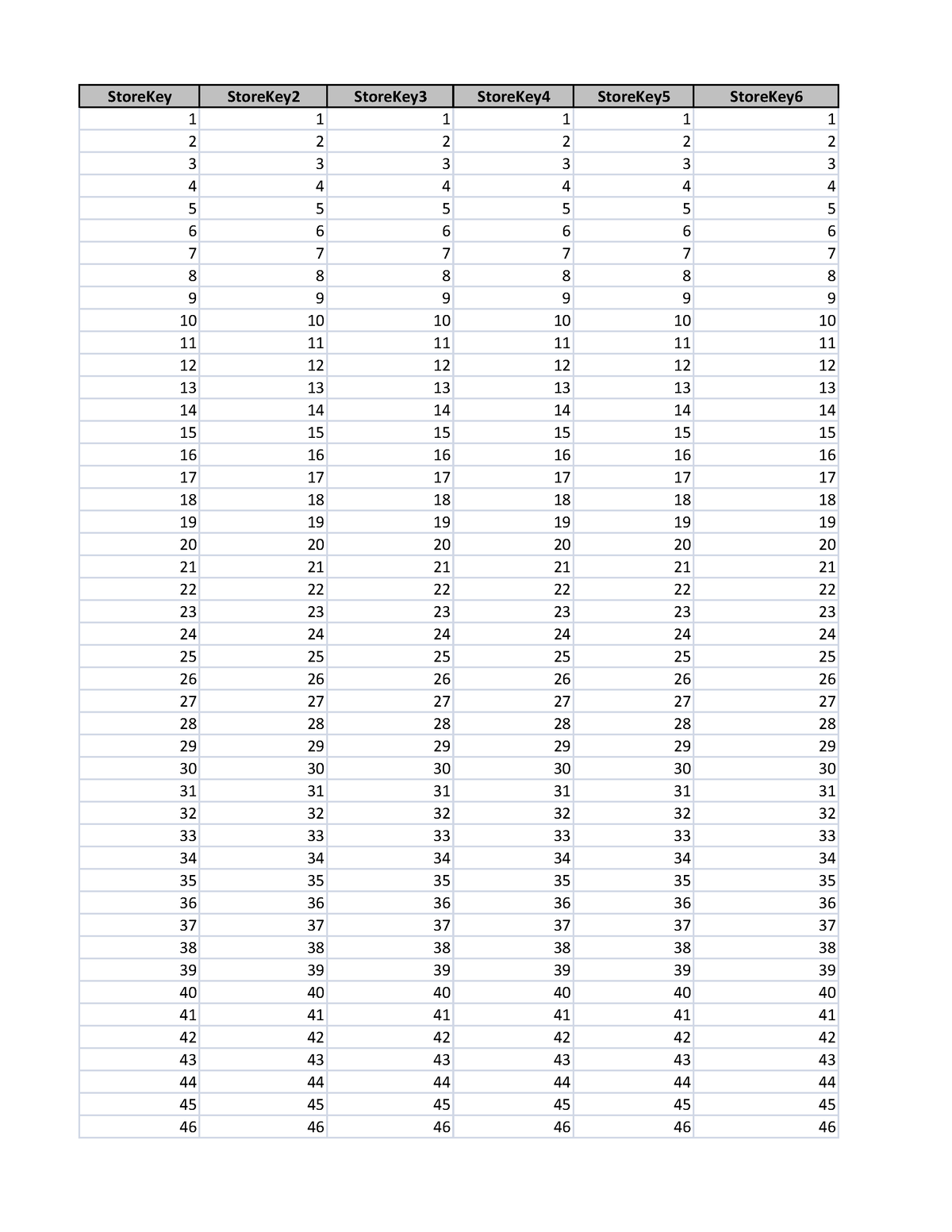 stores-excel-work-storekey-storekey2-storekey3-storekey4-storekey5