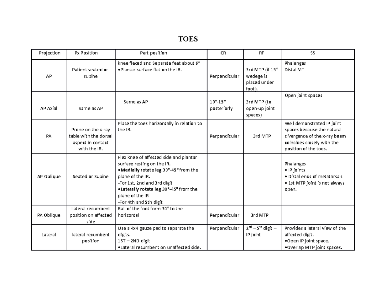 Lower limb - For review purposes. - TOES Projection Px Position Part ...