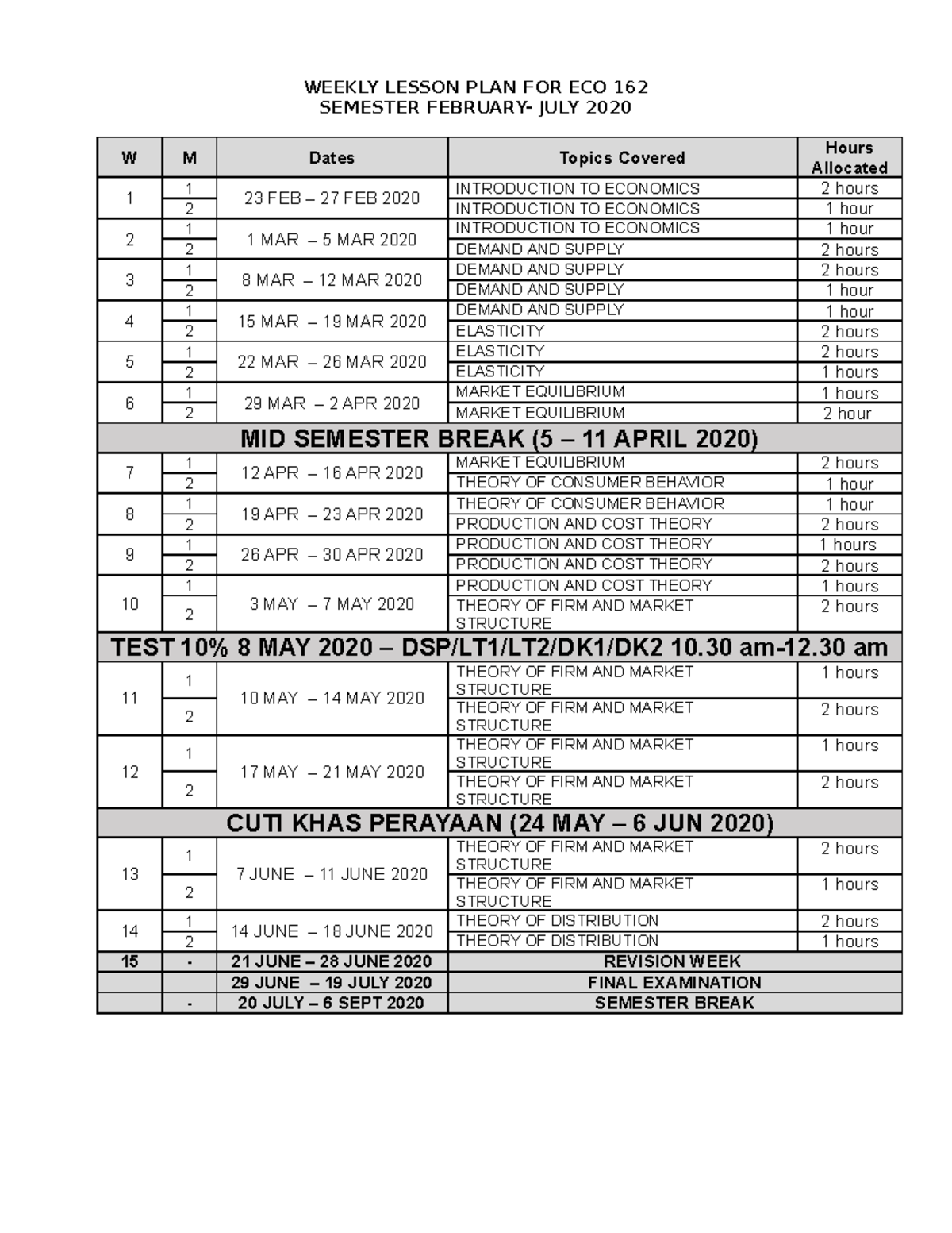 Weekly Lesson Plan - ECO162 complete - WEEKLY LESSON PLAN FOR ECO 162 ...