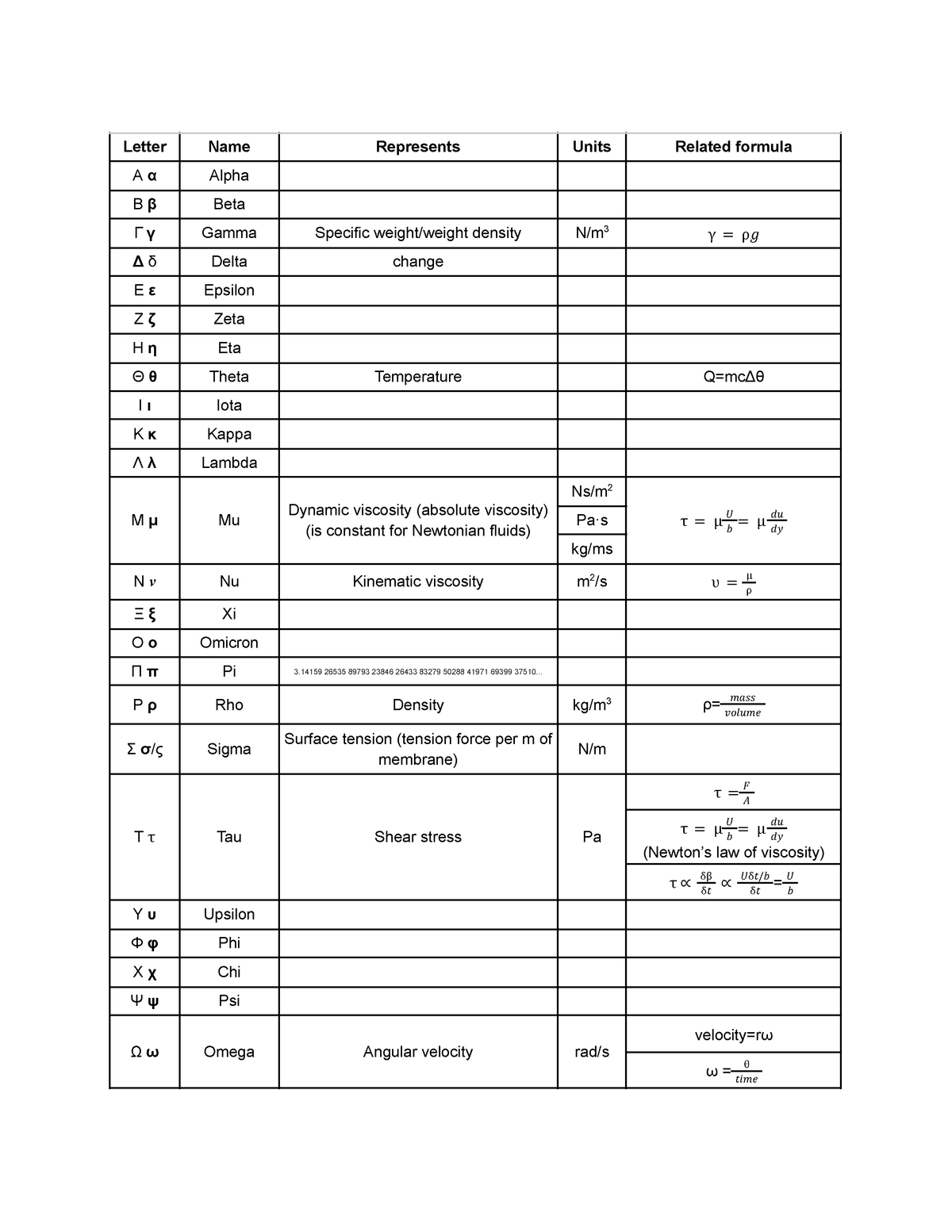 list-of-greek-alphabets-table-title-name-too-short-not-better-enough