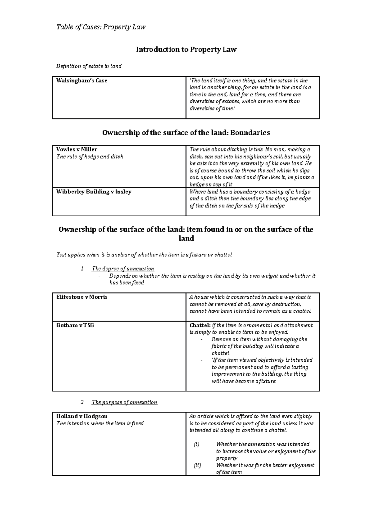 Table of caseProperty Introduction to Property Law Definition of