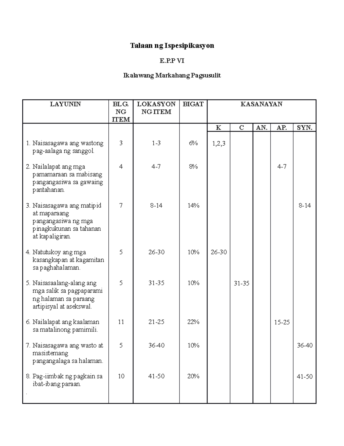 PT EPP 6 Q2 - deped - Talaan ng Ispesipikasyon E.P VI Ikalawang ...