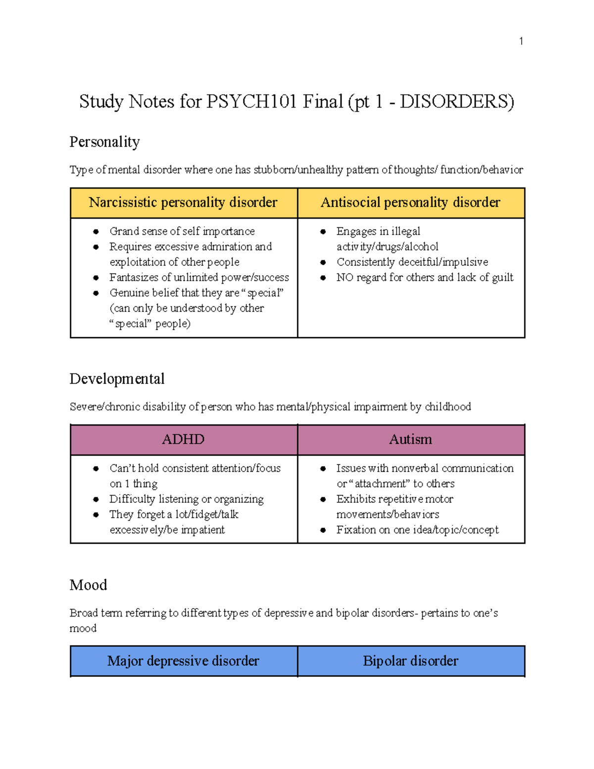 PSYCH 101 Final Exam Study Sheet Pt1 - 1 Study Notes For PSYCH101 Final ...