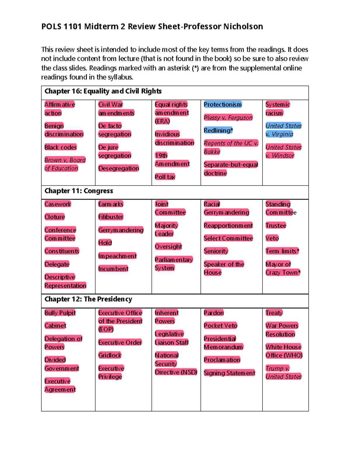 POLS 1101 Midterm 2 Review Sheet - POLS 1101 Midterm 2 Review Sheet ...