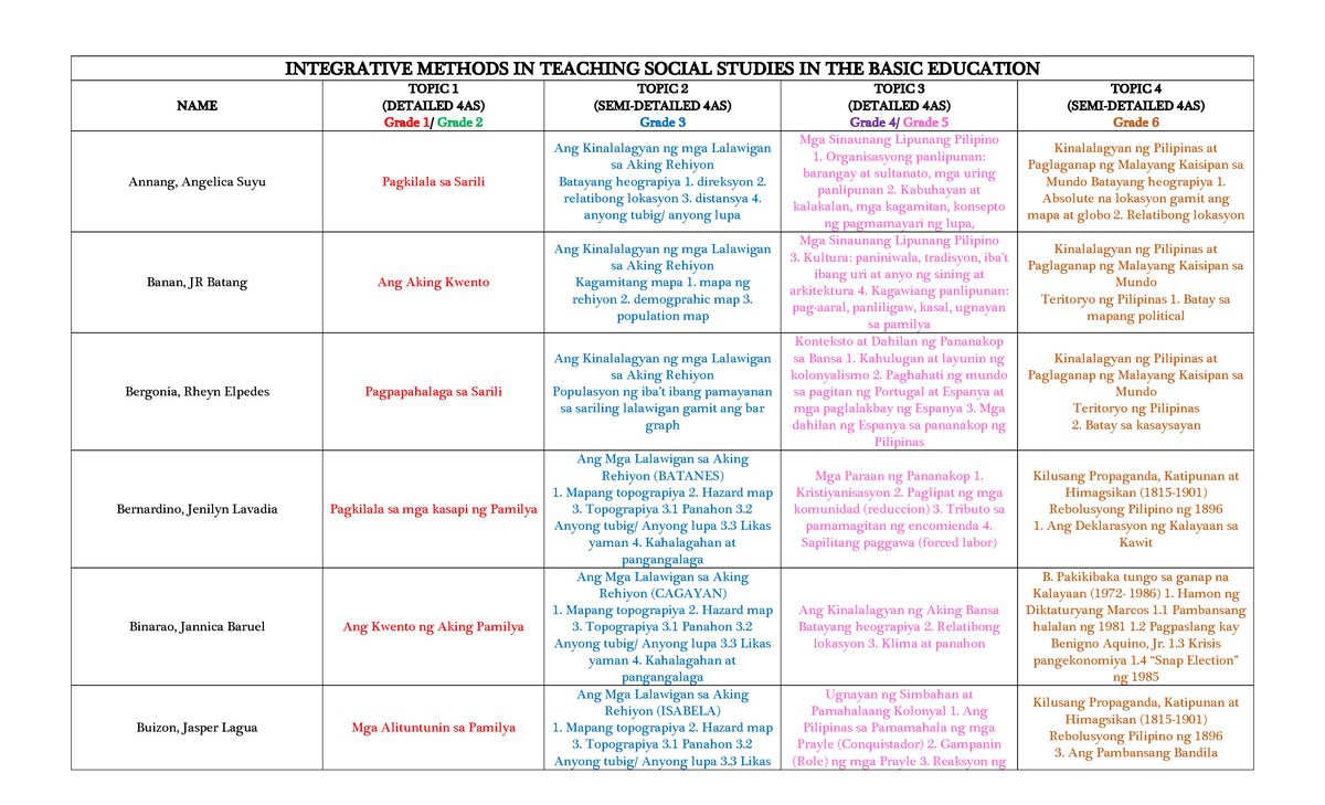 LP- Topics - INTEGRATIVE METHODS IN TEACHING SOCIAL STUDIES IN THE ...