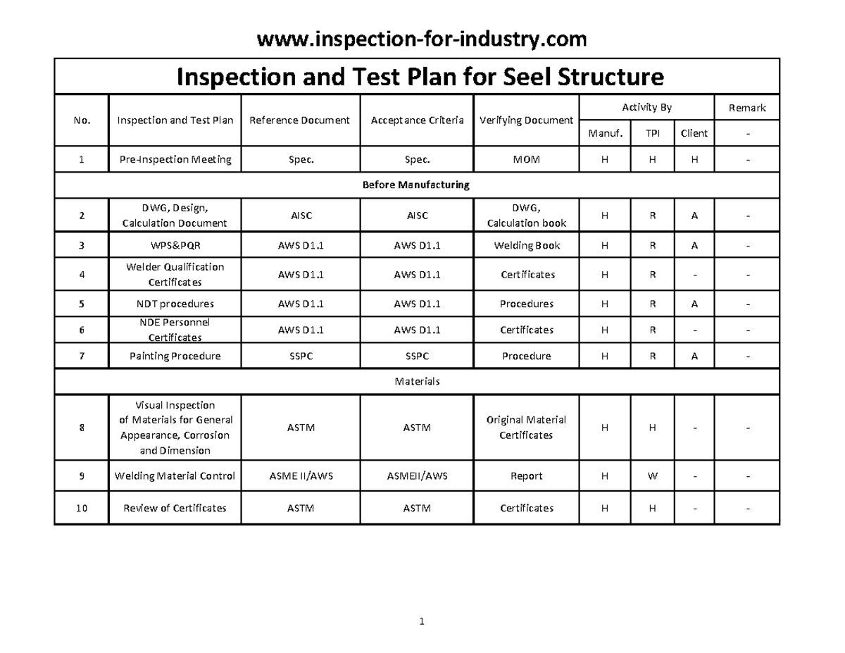 Inspection and Test Plan for Steel Structure - inspection‐for‐industry ...