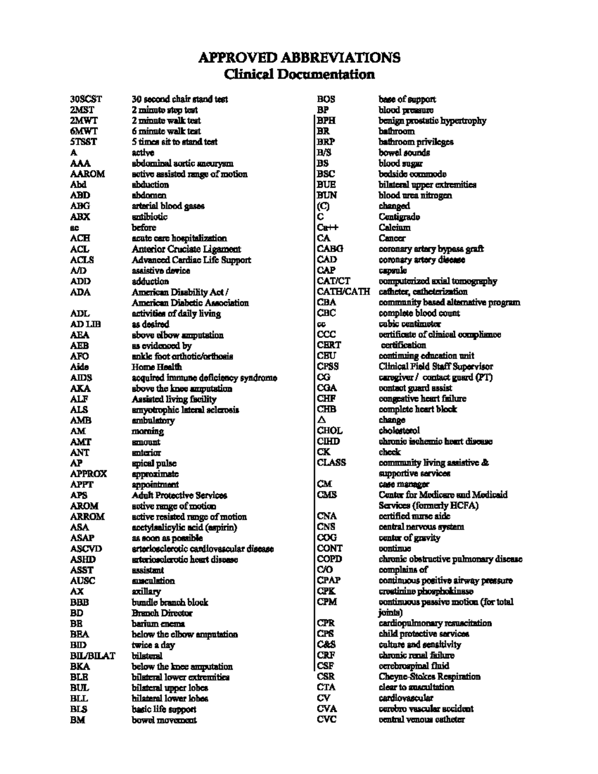 Approved Abbeviations 2021 CMS - Nurs 100 - WCU - Studocu