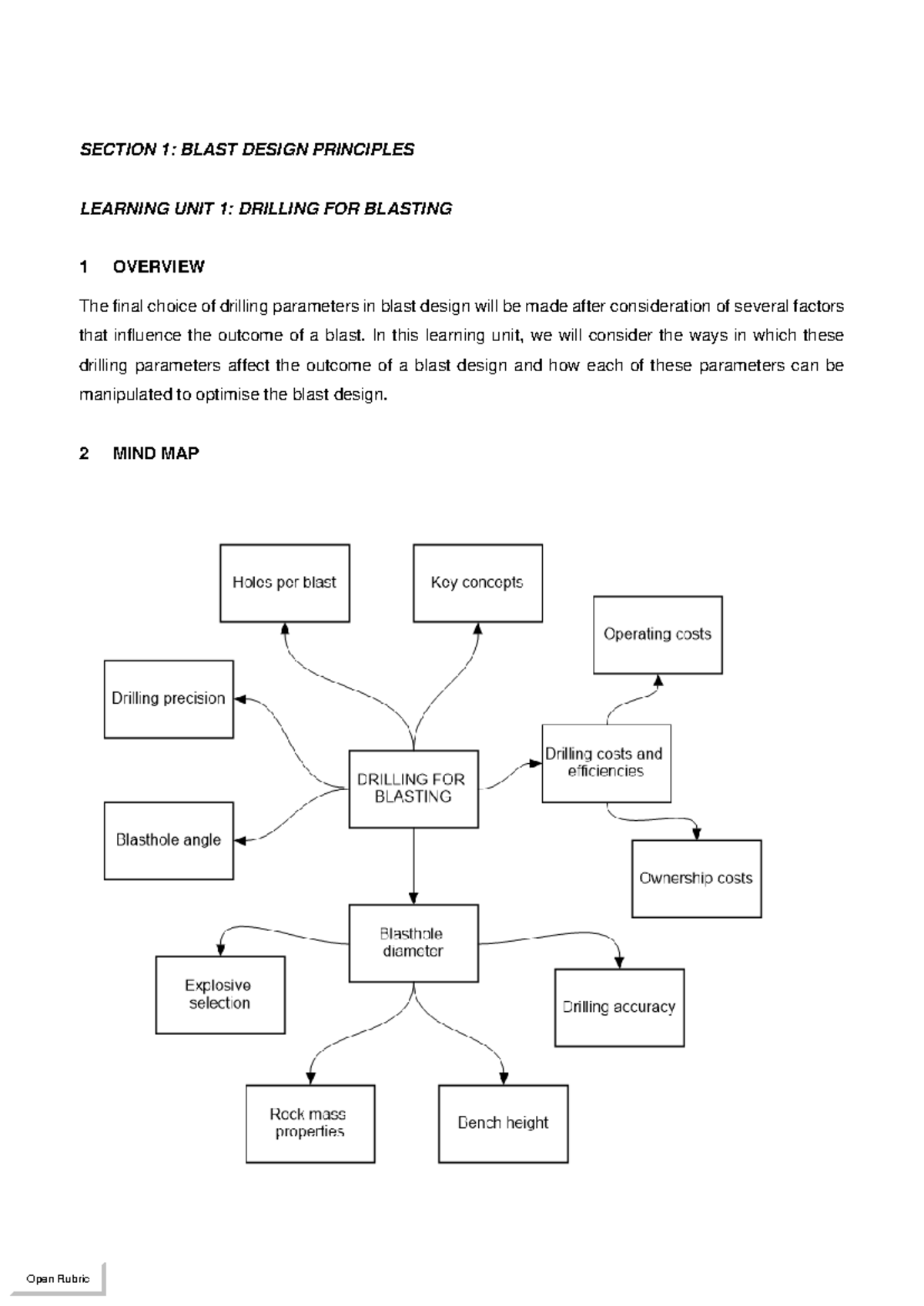 EXP2603 Study Guide Section 1 - SECTION 1 : BLAST DESIGN PRINCIPLES ...