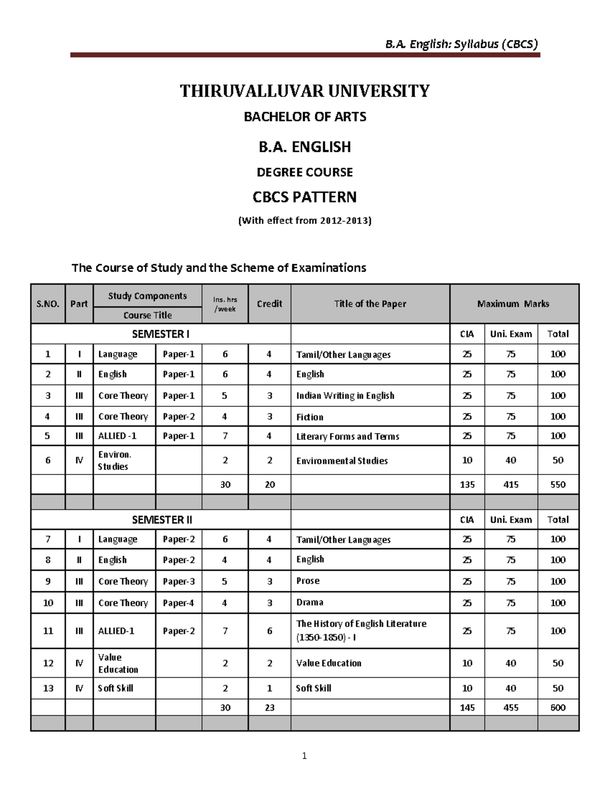 B.A. English - Help to more Valuable info. - THIRUVALLUVAR UNIVERSITY ...