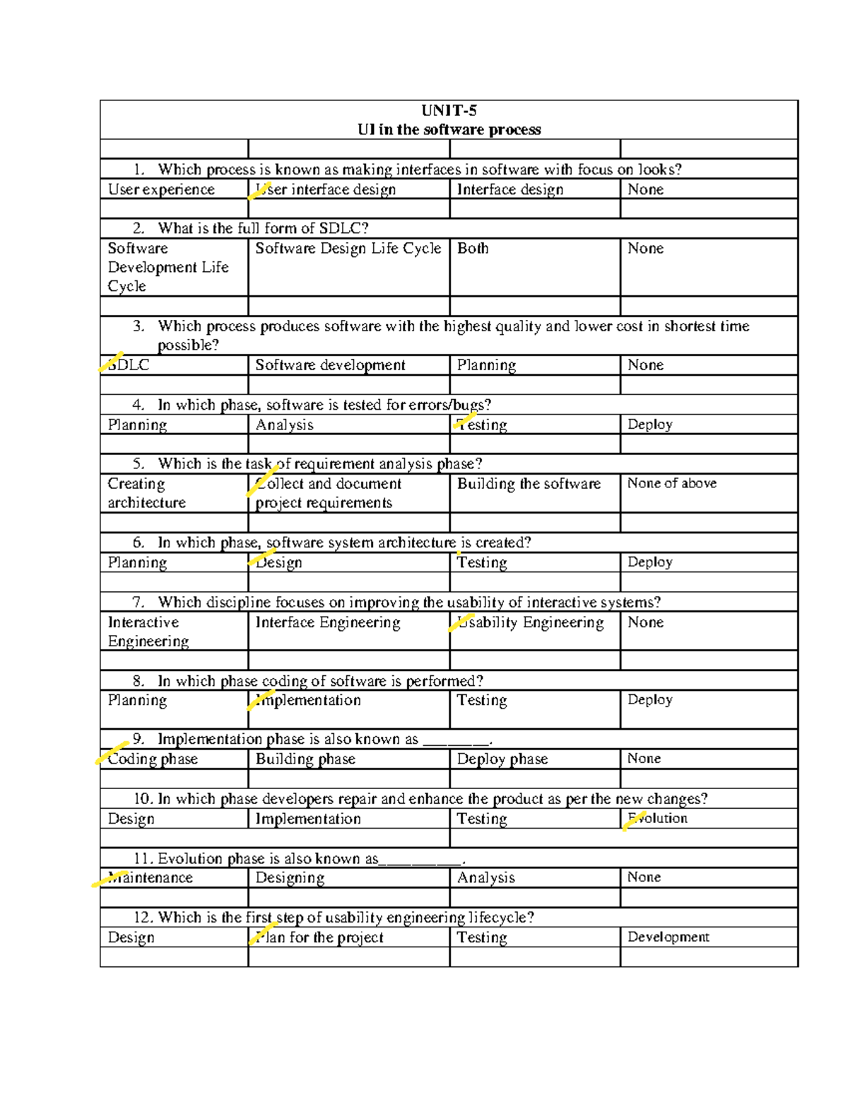 UI and UX design removed - UNIT- 5 UI in the software process Which ...