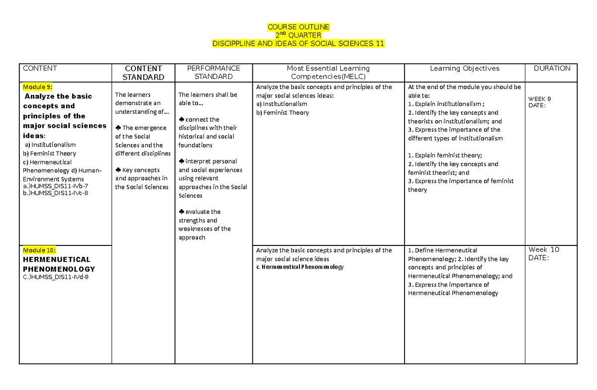 Course Outline in 2nd quarter 020558 - COURSE OUTLINE 2 ND QUARTER ...