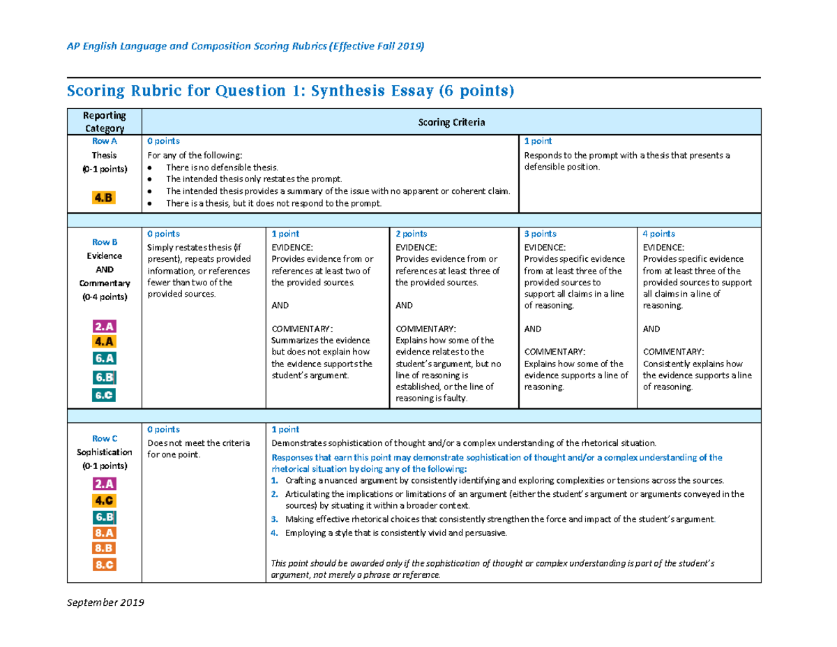 Ap English Language And Composition One Page Scoring Rubrics 2019 2020 