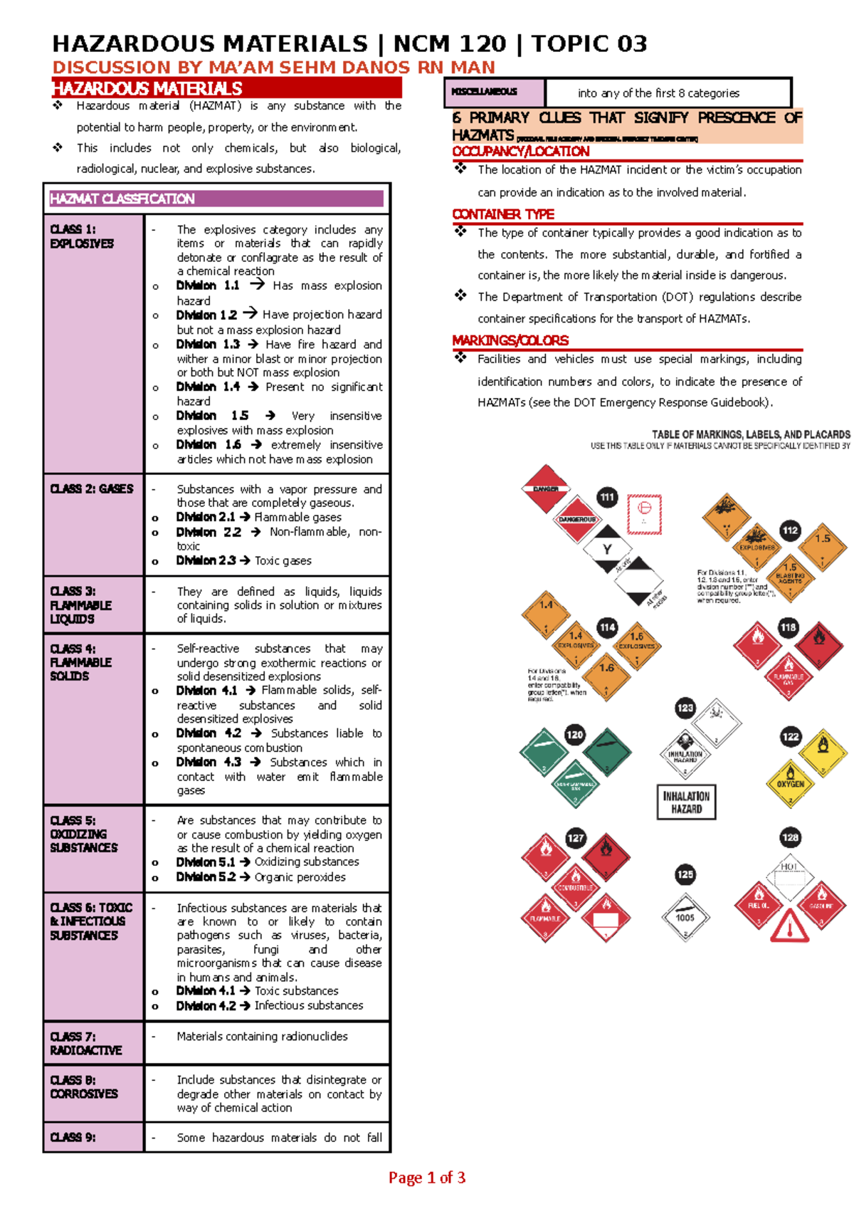 03 LEC Hazardous Materials HAZARDOUS MATERIALS NCM 120 TOPIC 03