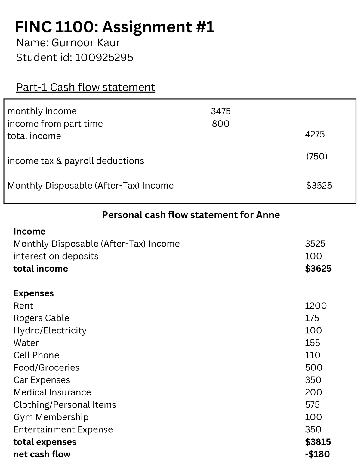 gross-income-vs-net-revenue