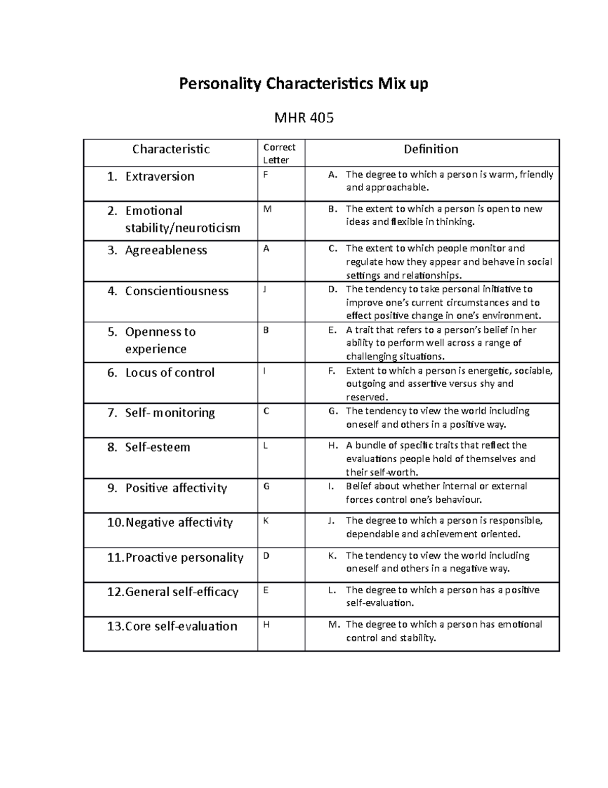 Personality handout - MHR405 - Personality Characteristics Mix up MHR ...