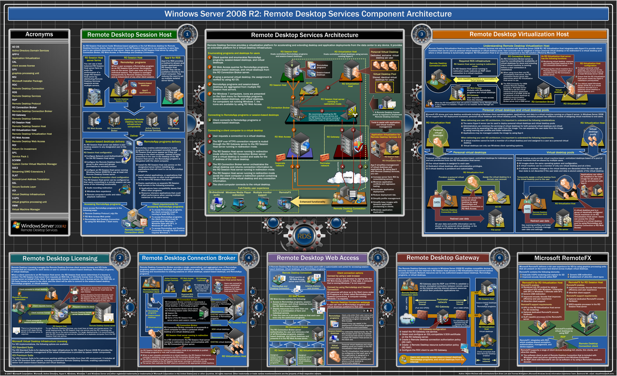 Graphics drivers NIVIDA, MDA, INTEL - © 2007 Microsoft Corporation ...