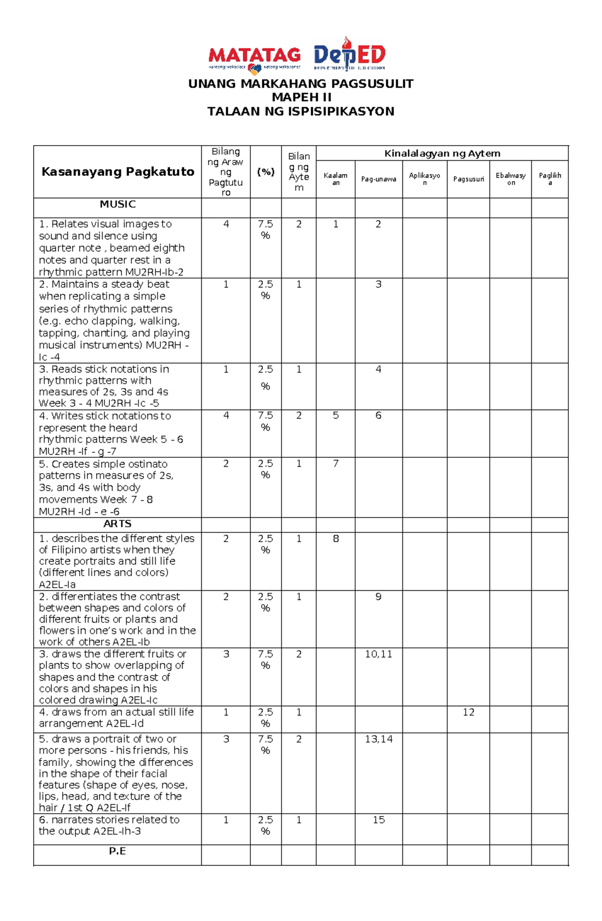 Q1 Mapeh TOS TEST - exam - UNANG MARKAHANG PAGSUSULIT MAPEH II TALAAN ...