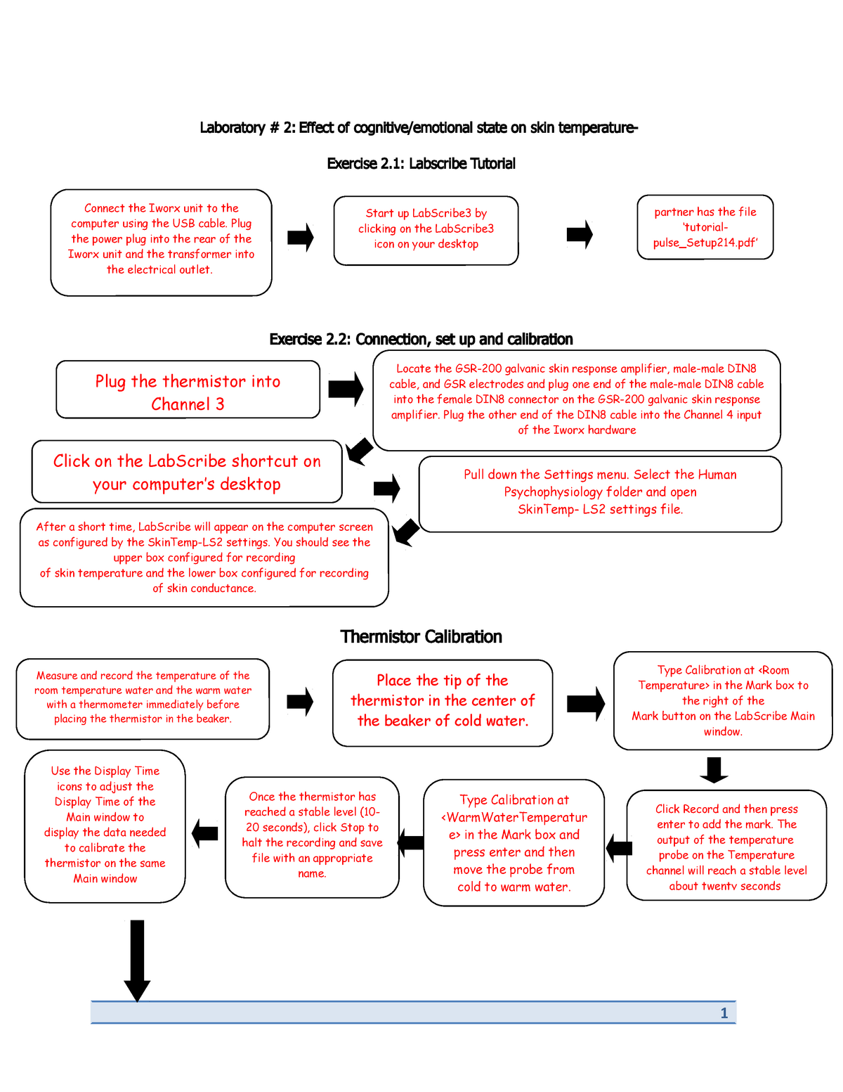 Flow Chart 2 - BIOL2010 Human Physiology - StuDocu