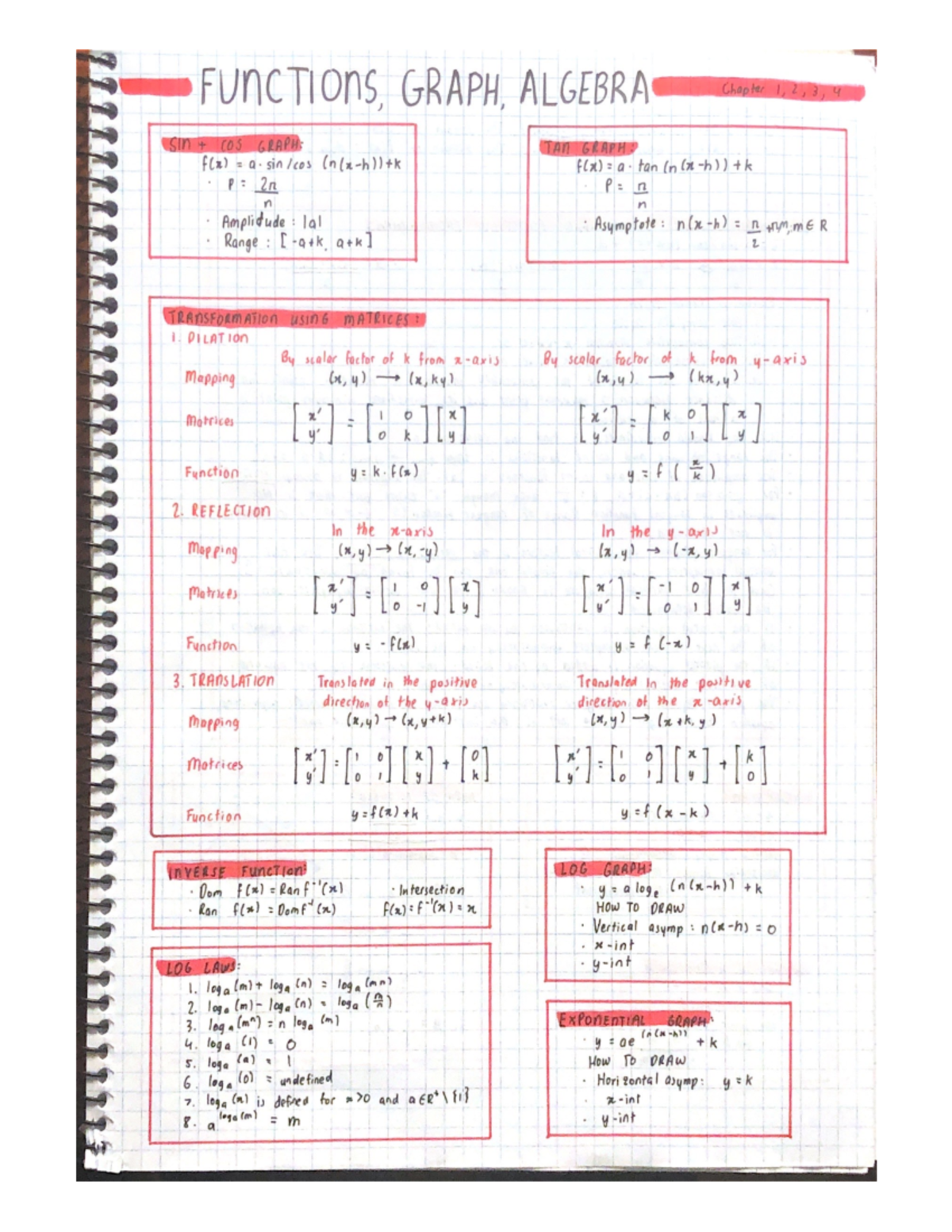 1. Functions, Graph, Algebra - Studocu