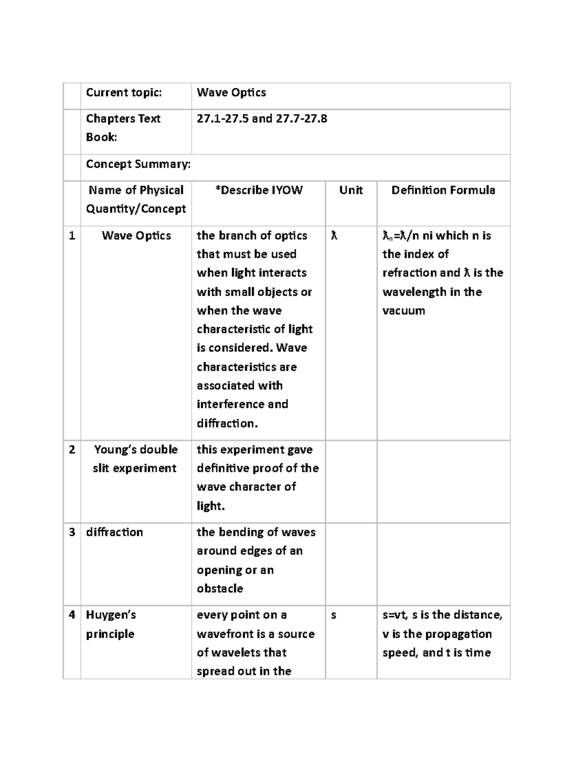 wave-optics-physics-2-summary-sheet-current-topic-wave-optics