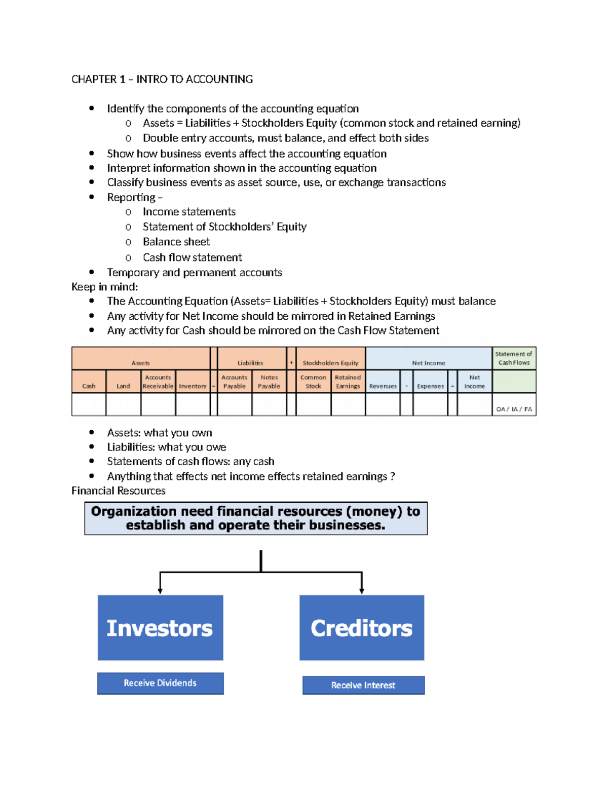 Exam 1 Study Guide.docx - CHAPTER 1 – INTRO TO ACCOUNTING Identify the ...