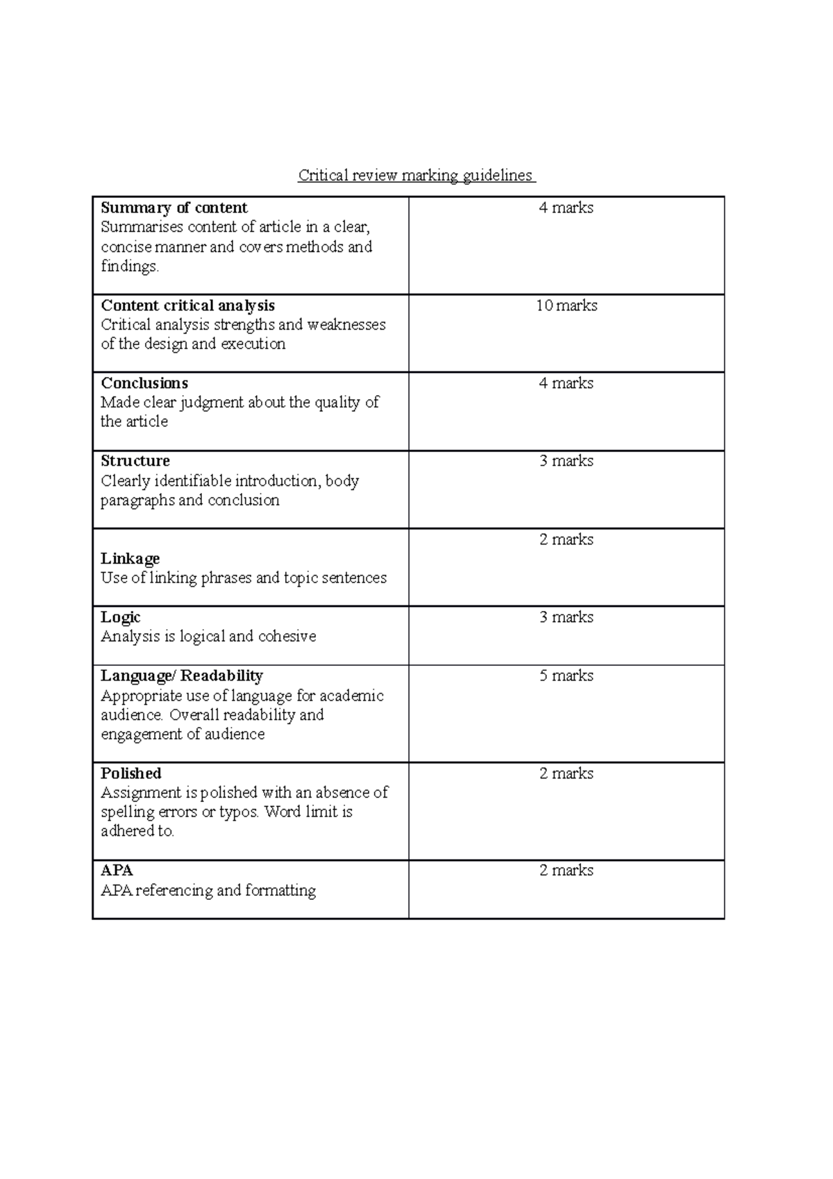 Marking rubric Critical review 2022 Critical review marking guidelines Summary of content