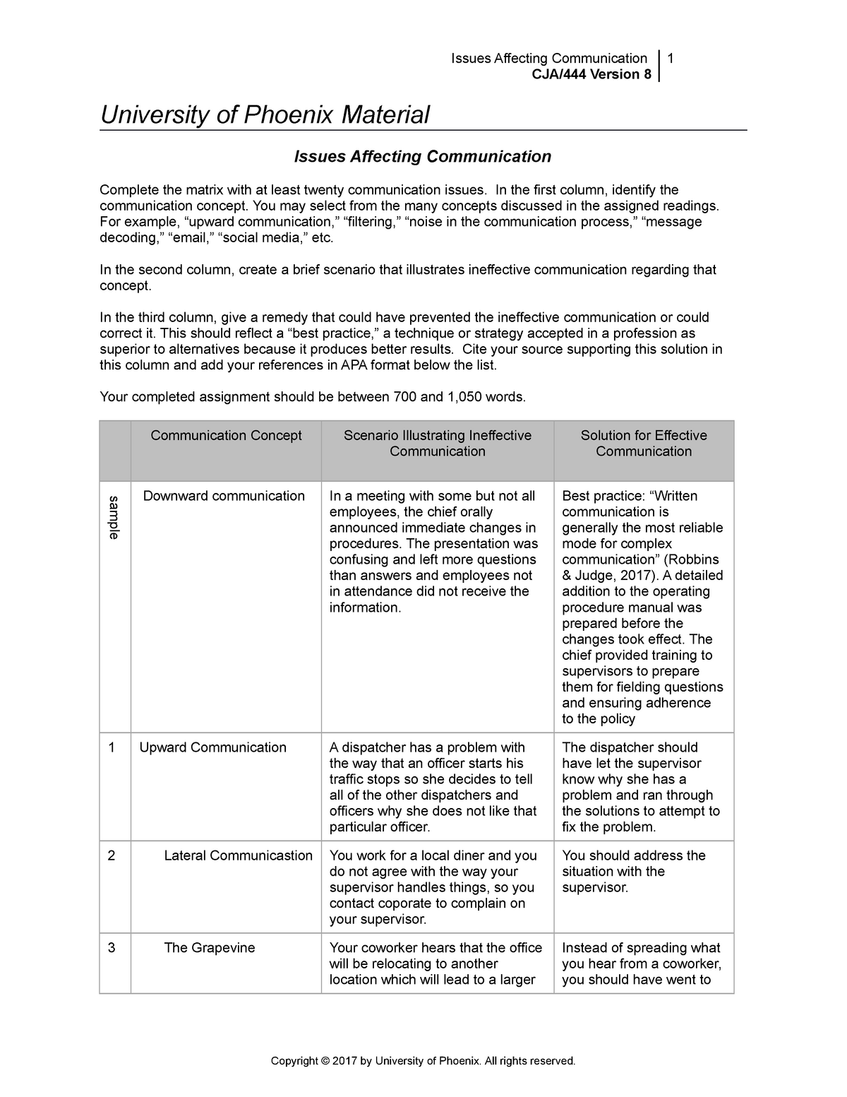 sample assignment on communication skills