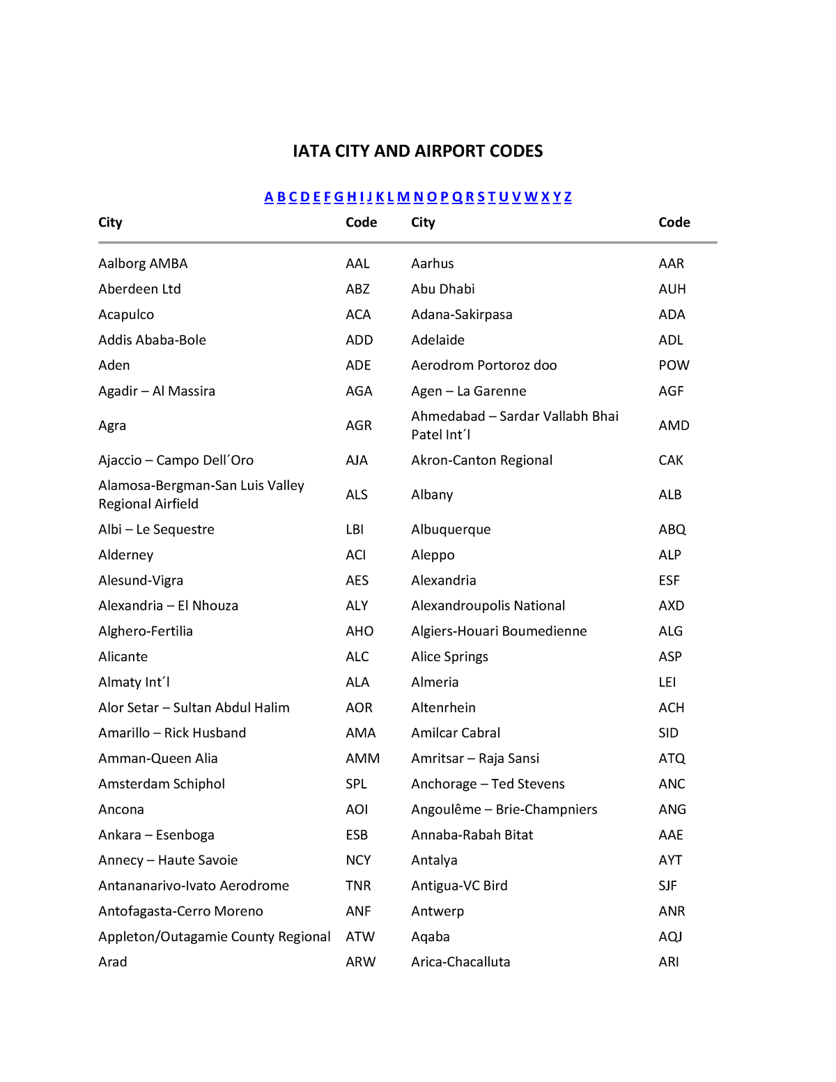 iata-city-and-airport-codes-iata-city-and-airport-codes-a-b-c-d-e-f-g