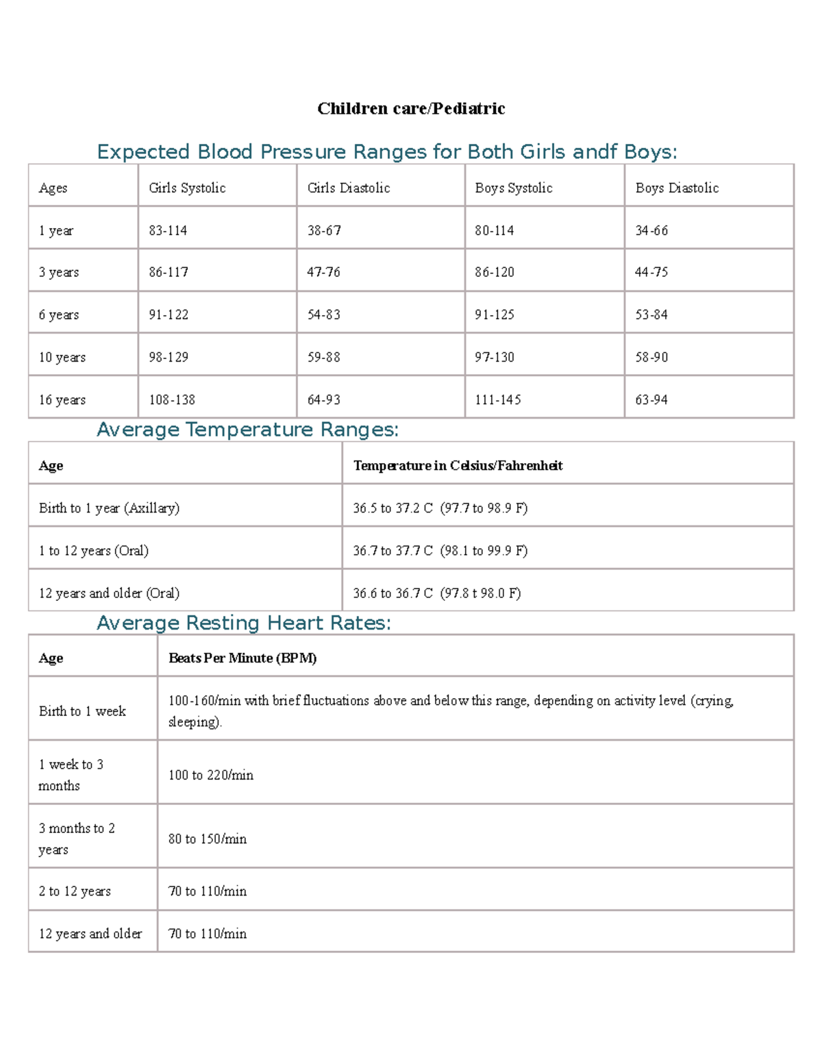 Children care Virtual ATI doc Children care/Pediatric Expected Blood