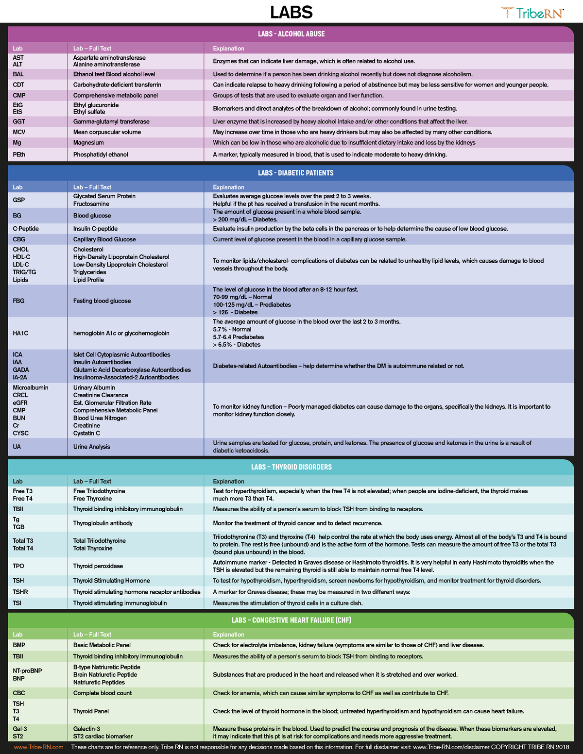 Labs - lab significance - LABS ALCOHOL ABUSE Lab Lab – Full Text ...