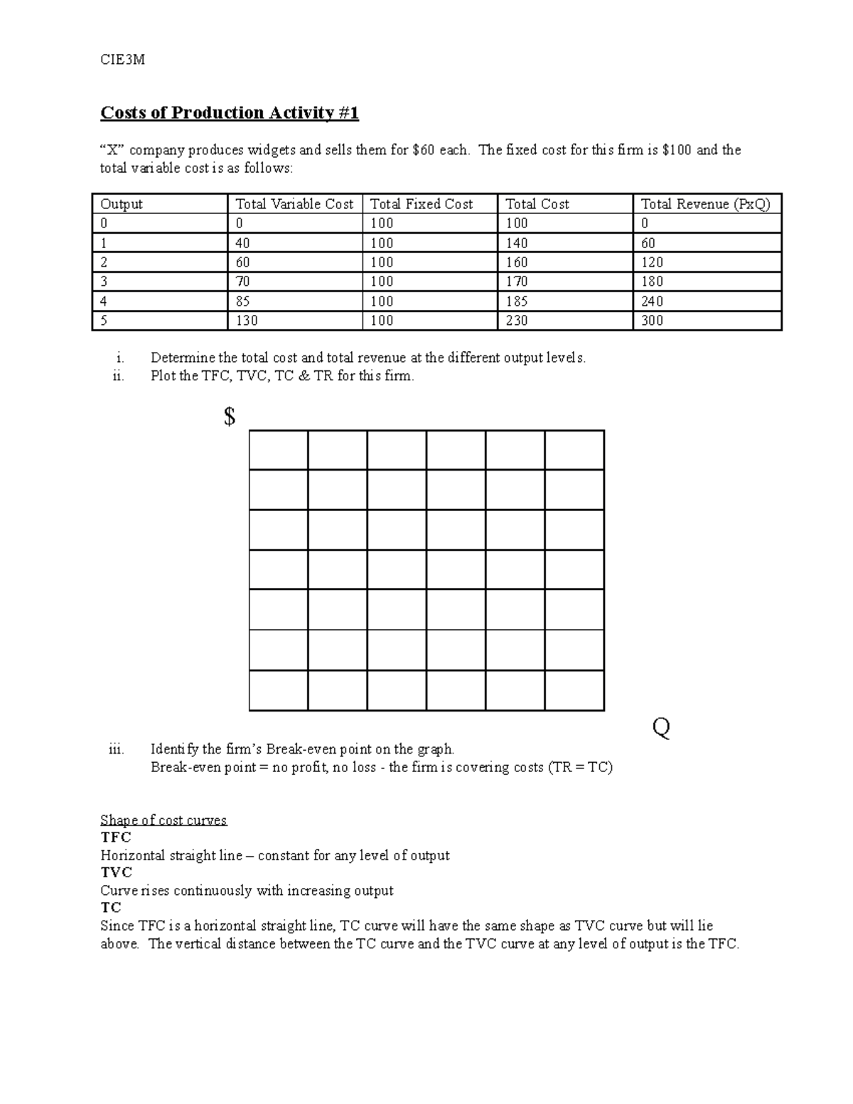 Copy of Costs of Production Activity 1 VSS 2020 - CIE3M Costs of ...