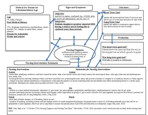21921 concept map 3 care plan - Nursing Diagnosis Excess fluid volume ...