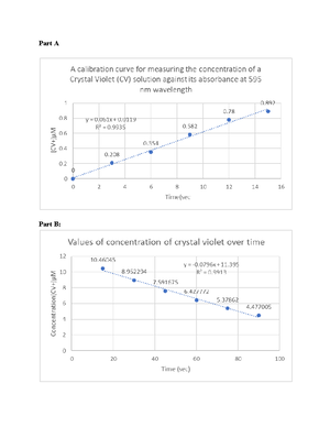 Hardness OF Water - Lab Report - I. Introduction The Purpose Of This ...