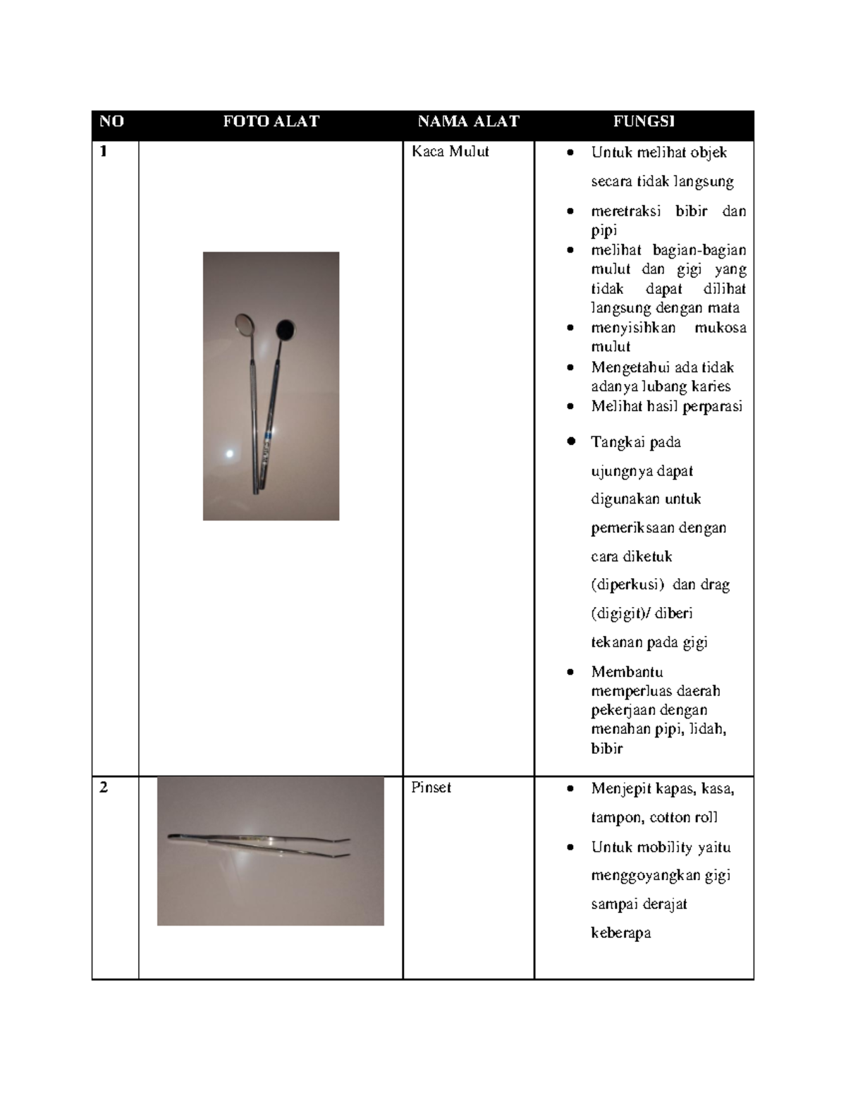 Tugas lab konservasi fungsi alat NO FOTO ALAT NAMA ALAT FUNGSI 1 Kaca