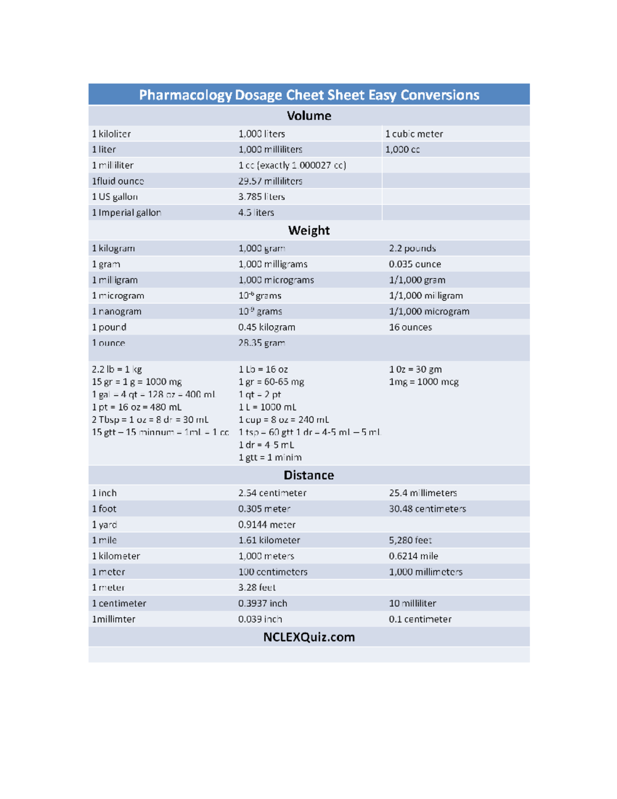 Consolidated Conversions - Studocu