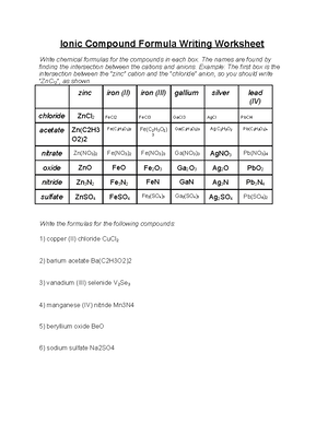 Worksheet - ionic compound formula writing 1617 - Ionic Compound Formula Writing Worksheet Write - Studocu Worksheet - ionic compound formula writing 1617 - Ionic Compound Formula Writing Worksheet Write - Studocu