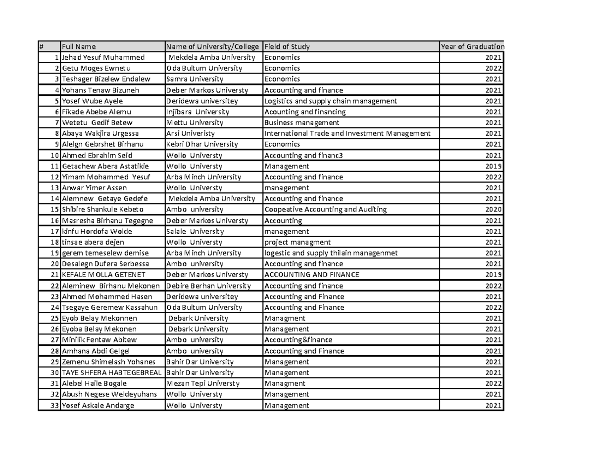 List of selectionEdited Full Name Name of University/College Field