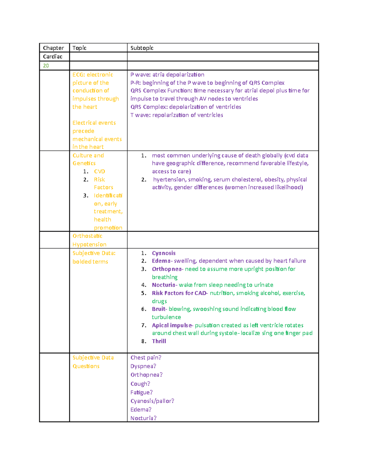 cardiac health care assignment