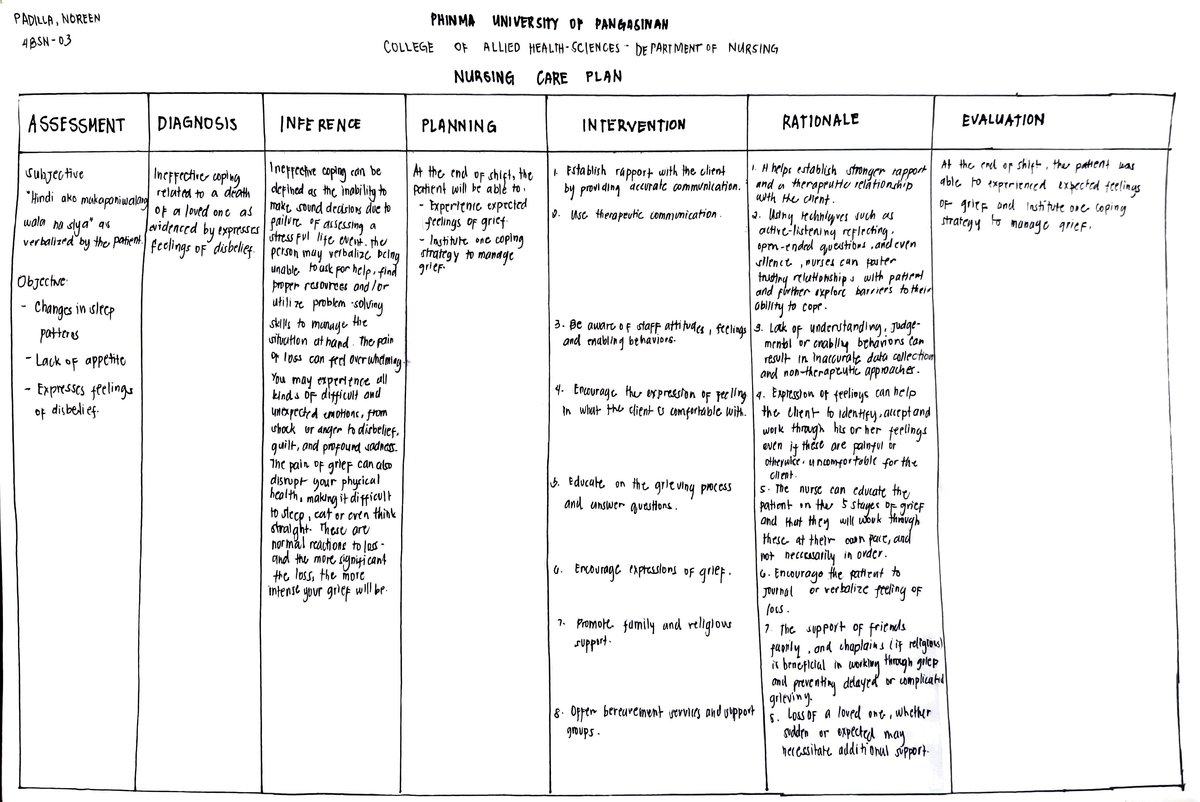 Psychological First Aid- Nursing Care Plan - Studocu