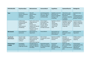 Schema Psychologie - PEDKOB01RV - StudeerSnel