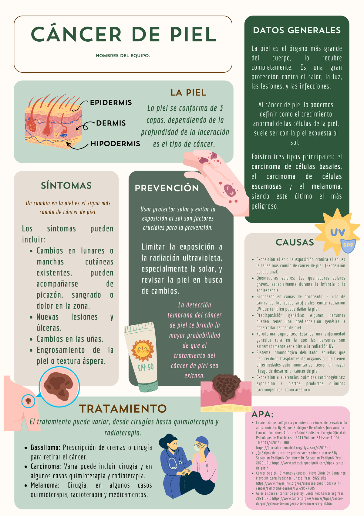 Cancer de piel - Infografía sobre el cáncer de piel - PREVENCIÓN Usar ...