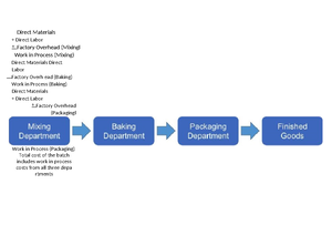 Costing Manual - ACCOUNTING - CHAPTER 2 Basic Cost Management Concepts ...