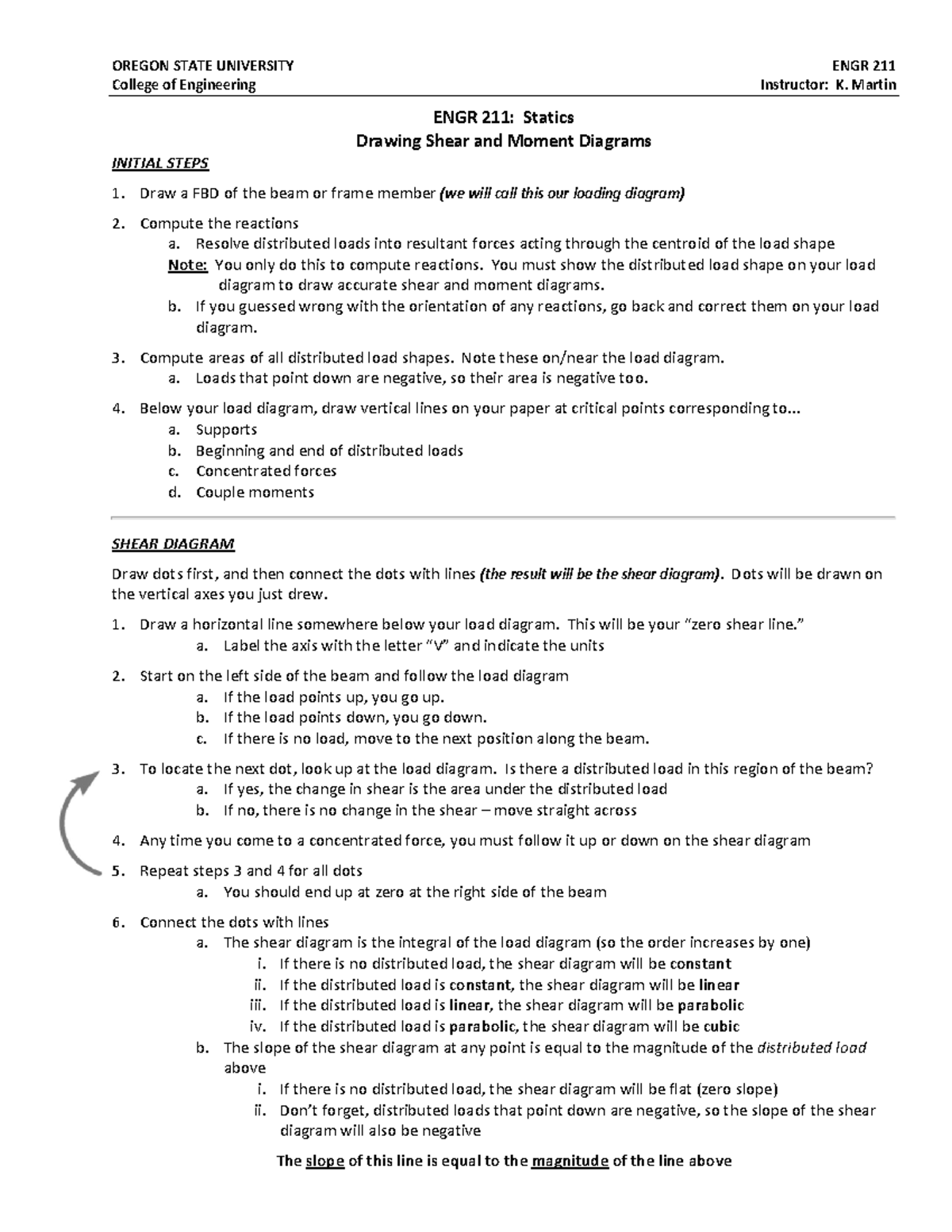 Drawing Shear And Moment Diagrams - Step-by-step - Oregon State 