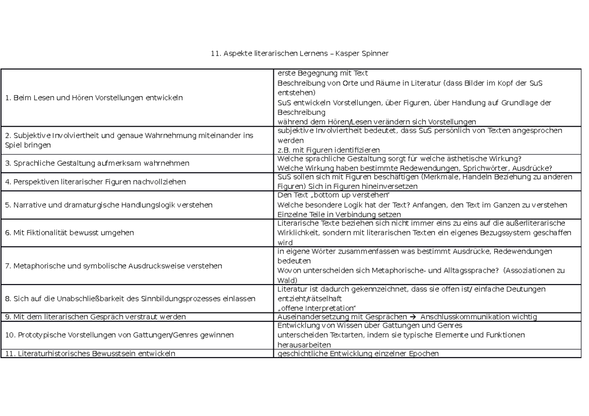 11 Aspekte Literarischen Lernens Spinner Pdf 11 Aspekte Spinner - Deutschdidaktik 2. Semester - Aspekte