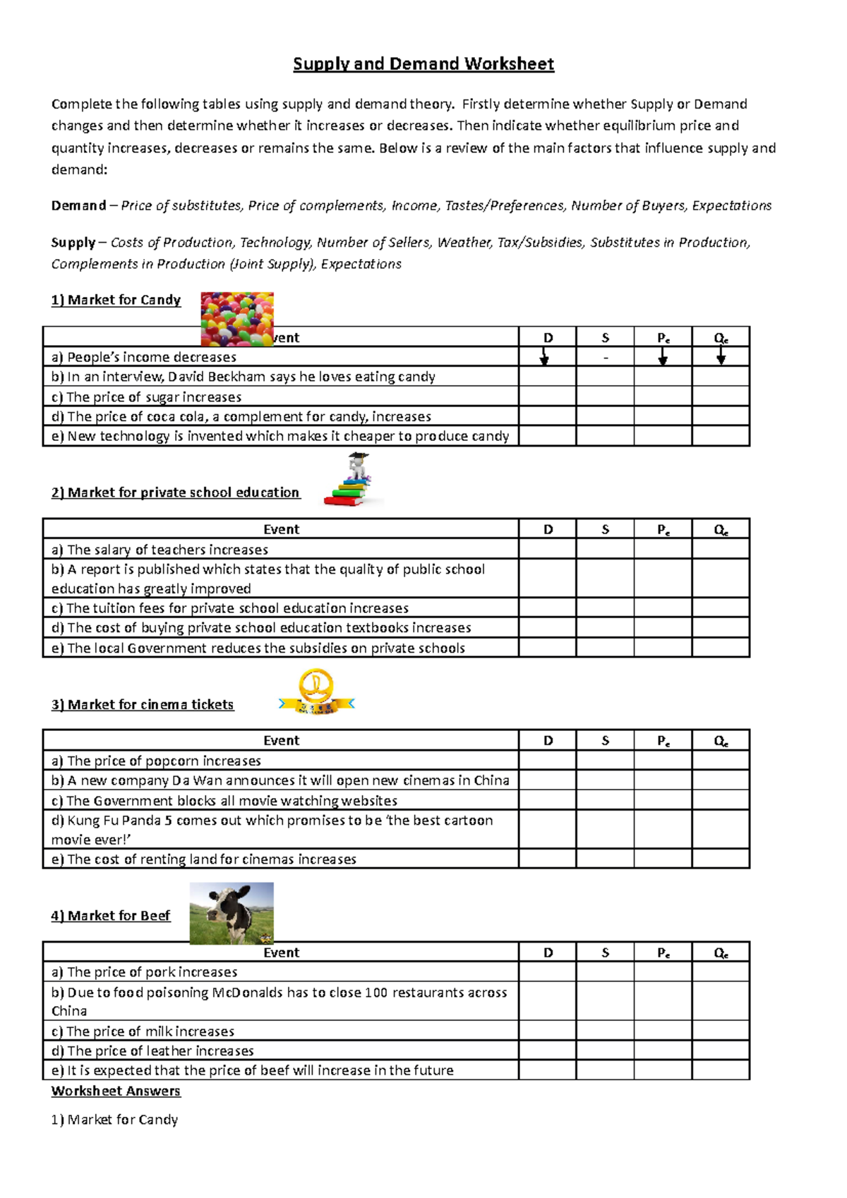 AssignmentDemand & Supply Shifters Supply and Demand Worksheet