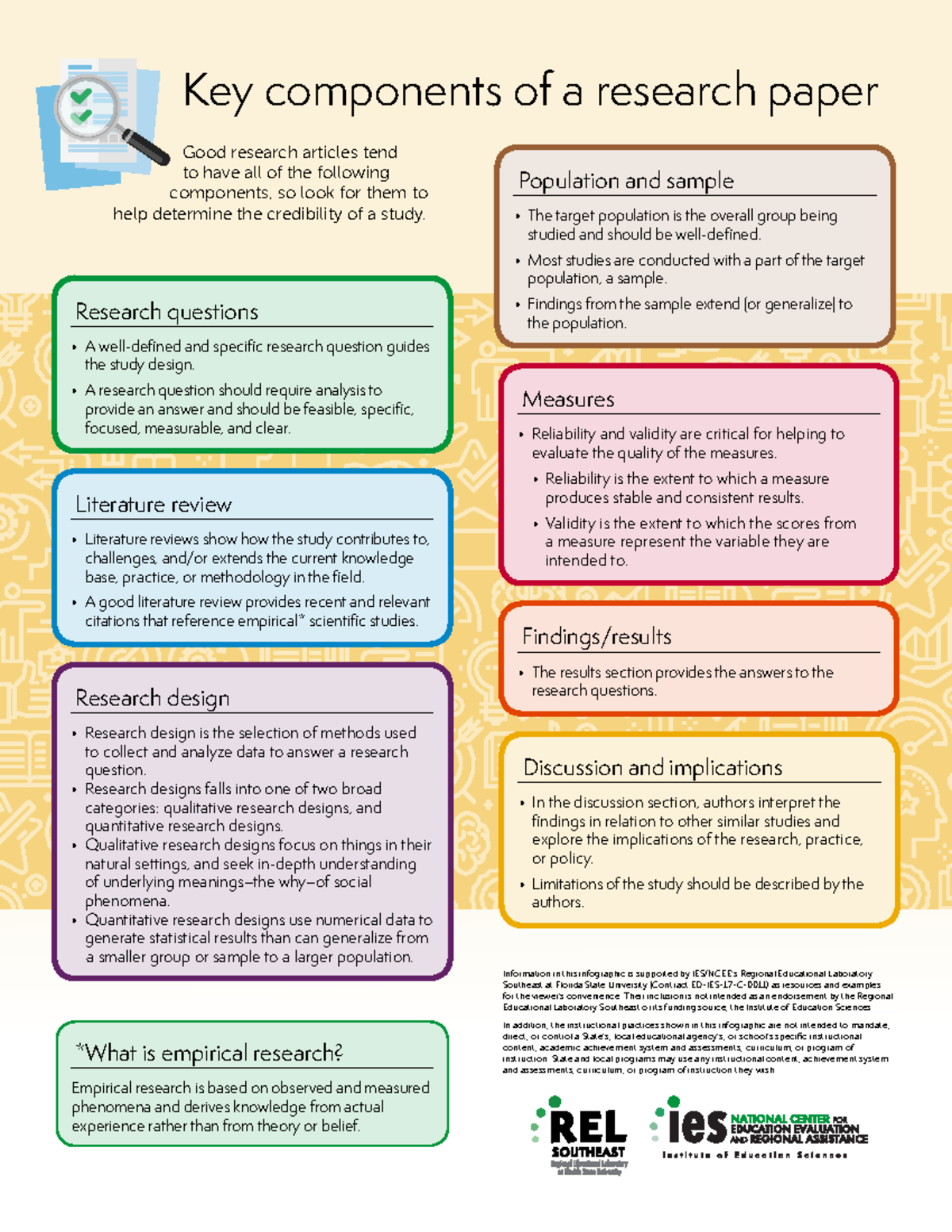 key components of a research paper