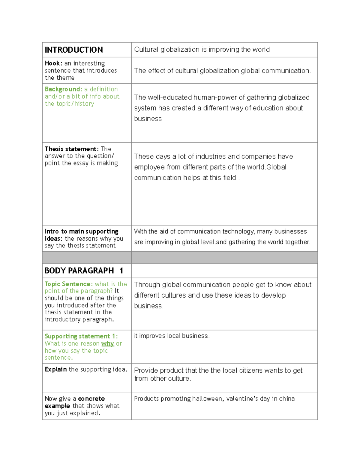 5-paragraph-writing-chart-introduction-cultural-globalization-is