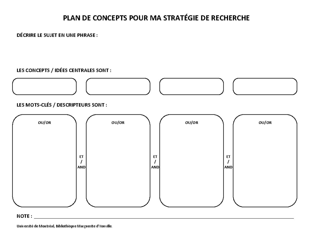 Plan de concepts - PLAN DE CONCEPTS POUR MA STRATÉGIE DE RECHERCHE ...
