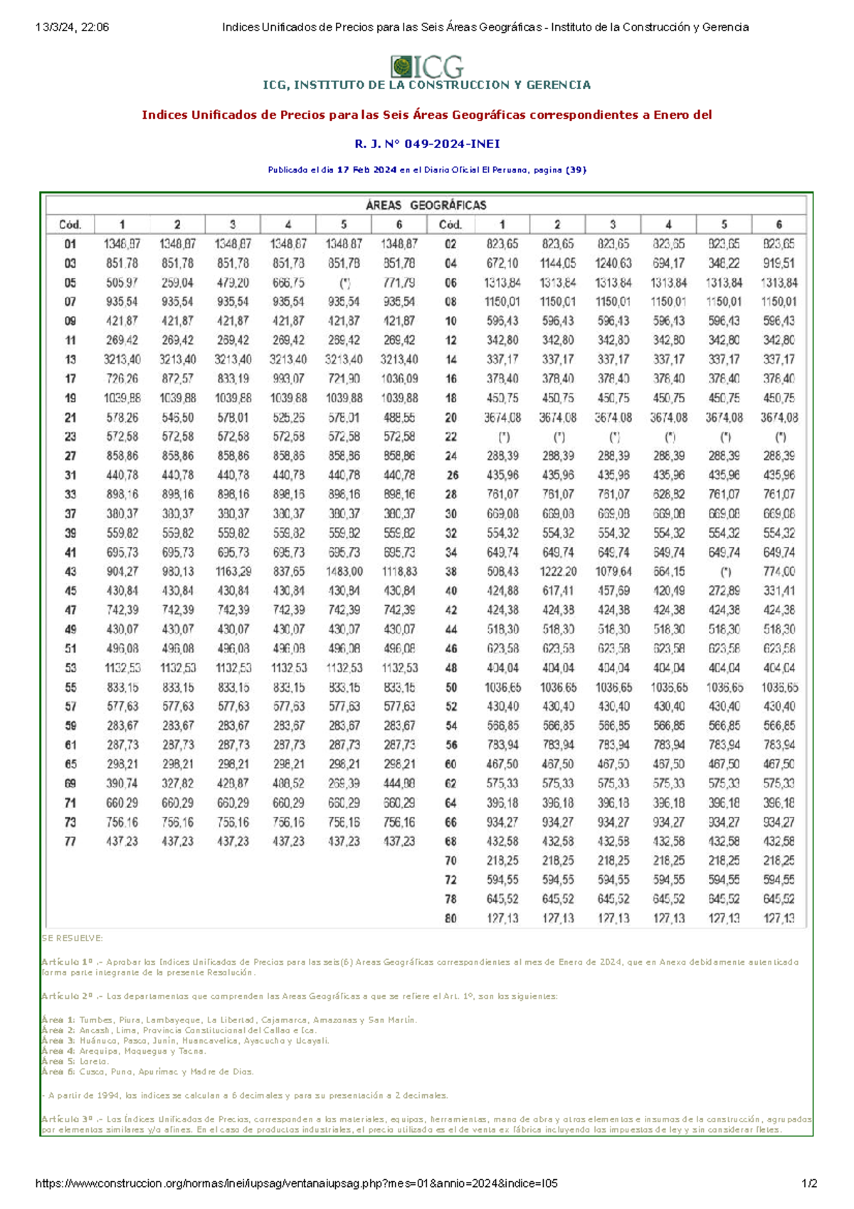 Indices Unificados de Precios para las Seis Áreas Geográficas ...